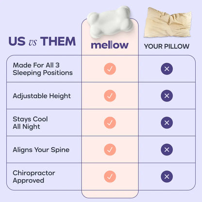 Ergonomic Cervical Memory Foam Pillow | Dual Height Cooling Pillow