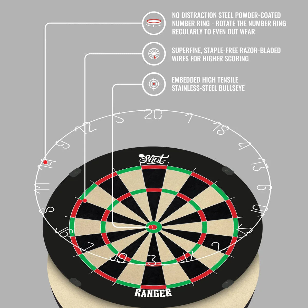 SHOT - RANGER Bladed Wire Bristle Dartboard